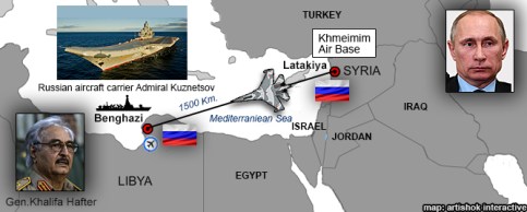 russianbaseslibya2
