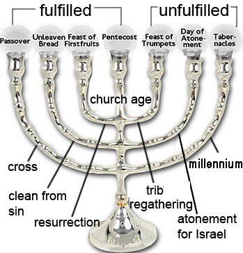 feasts-menorah