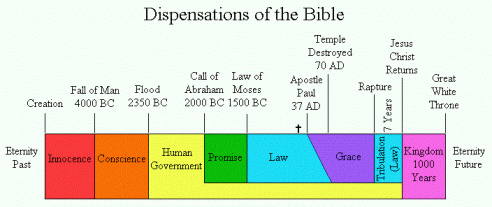 dispensations