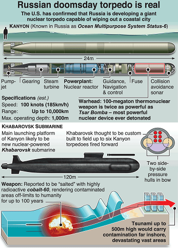 100-megaton nuclear doomsday device