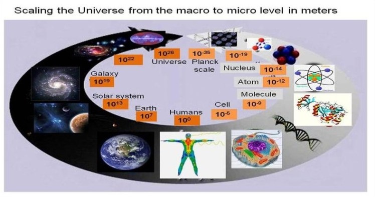 The-dimensions-of-the-Universe