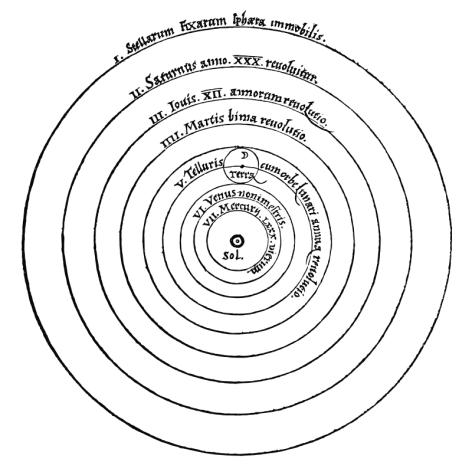 Copernican_heliocentrism_theory