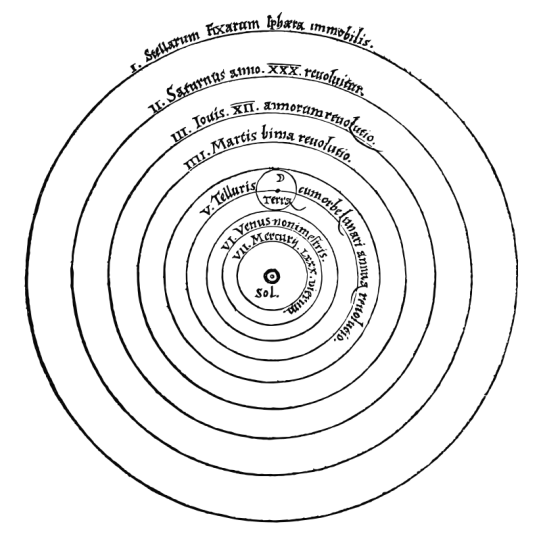 Copernican_heliocentrism_theory