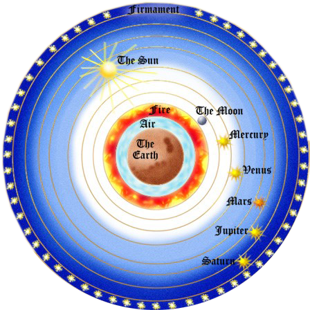 cosmologia-aristotelica