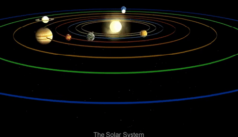 gravity-solar system - ani