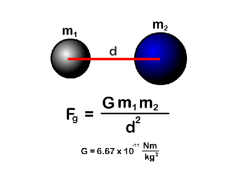 Universal-Gravity-Formula-No-Numbers-Animated