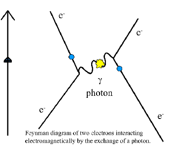 how light interacts with matter