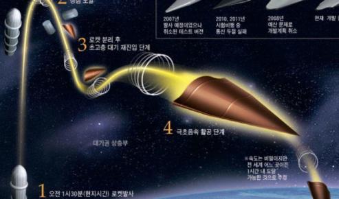 China Reportedly Tests New DF-17 Hypersonic Weapon 2