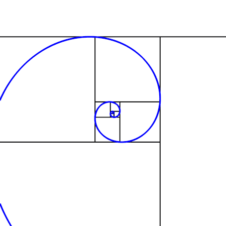 golden ratio ani 14