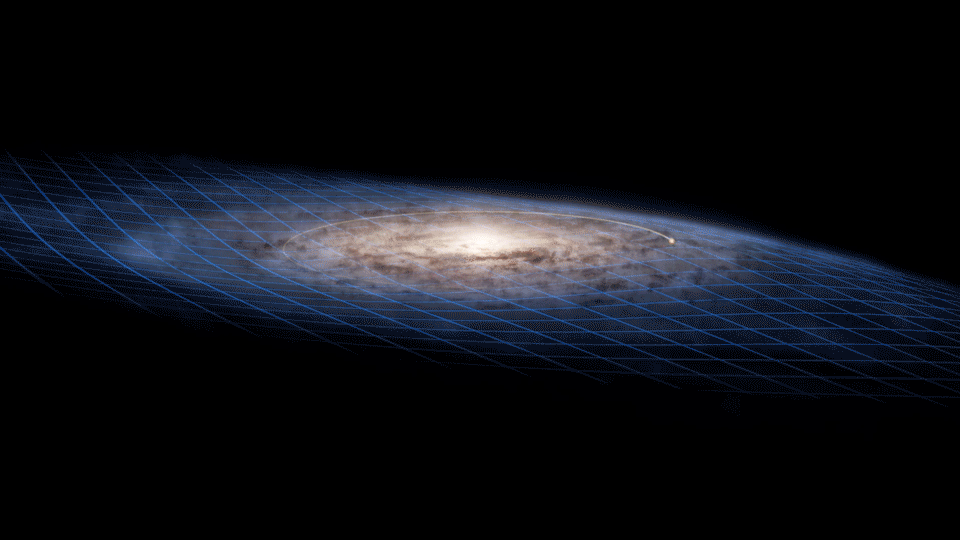 sun orbiting in the plane of the Milky Way ani