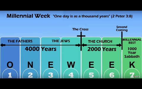 millennial week theory ani