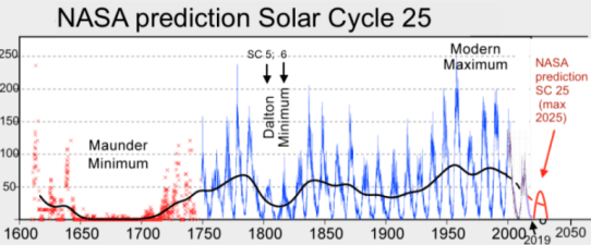 Solar-Cycle-25-NASA-full