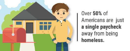 poverty in America ani