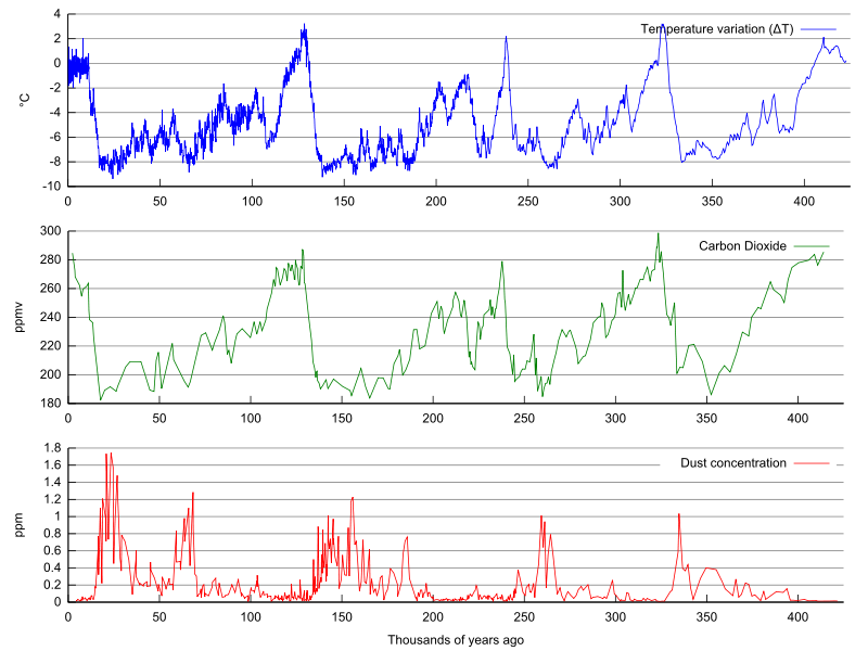 Antarctic Ice Cores