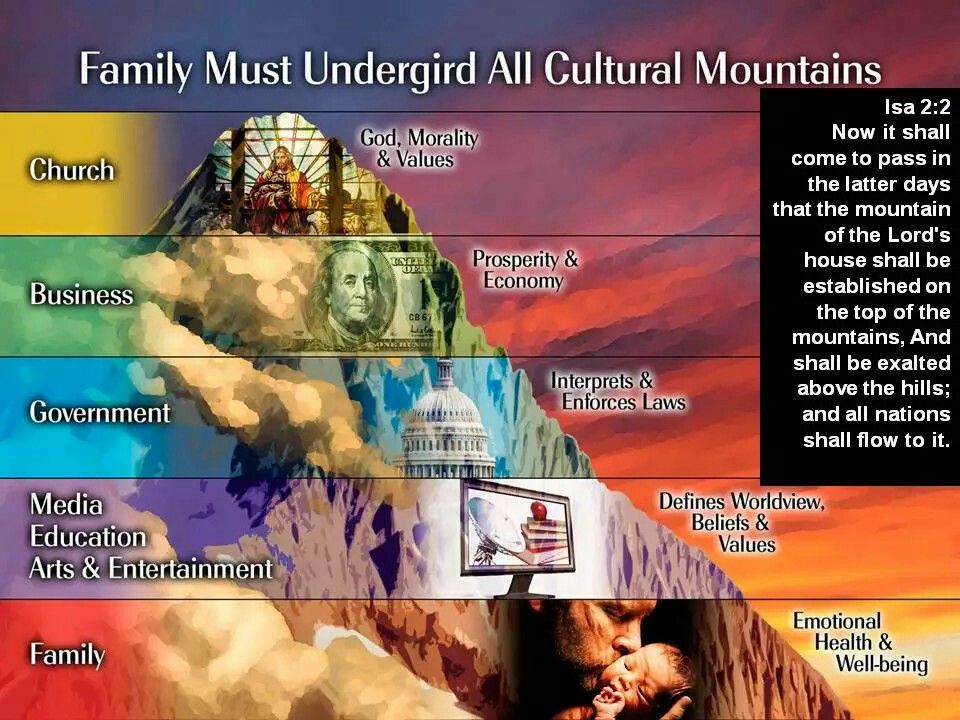 the seven mountain prophecy 2