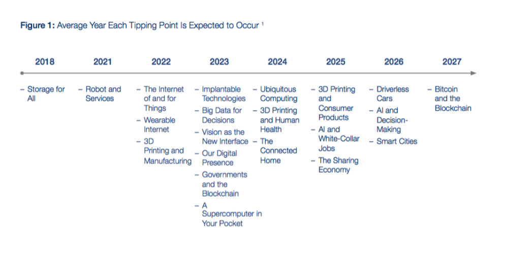 The First Mark of the Beast Device Will Be Sold To Consumers