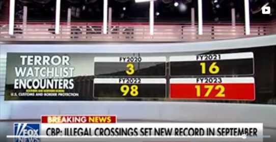 southern border crossings