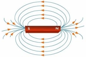 electricity-and-magnetism-2
